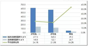 2017杭州房地產市場分析 首次購房者占比近六成，工程建設活動穩步推進