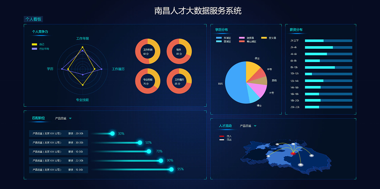 可視化頁面 網(wǎng)絡(luò)技術(shù)服務(wù)的未來引擎