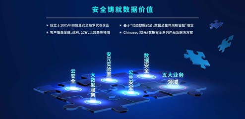 明朝萬達(dá)獲中網(wǎng)投與國投聯(lián)合投資，國家數(shù)據(jù)安全守衛(wèi)者加速領(lǐng)跑大數(shù)據(jù)服務(wù)