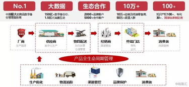 格隆匯回顧2019 解碼慧聰集團（2280.HK）產(chǎn)業(yè)互聯(lián)網(wǎng)轉(zhuǎn)型的“行”與“至”